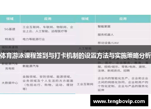 体育游泳课程签到与打卡机制的设置方法与实施策略分析