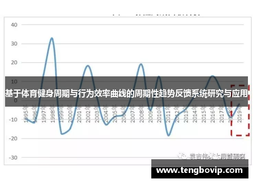 基于体育健身周期与行为效率曲线的周期性趋势反馈系统研究与应用
