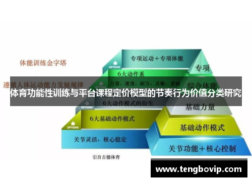 体育功能性训练与平台课程定价模型的节奏行为价值分类研究
