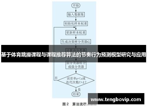 基于体育跳操课程与课程推荐算法的节奏行为预测模型研究与应用