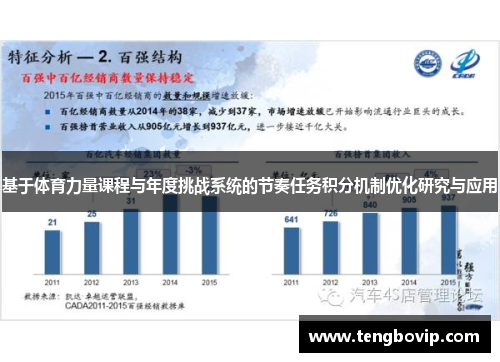 基于体育力量课程与年度挑战系统的节奏任务积分机制优化研究与应用