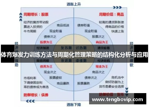 体育爆发力训练方法与周期化管理策略的结构化分析与应用