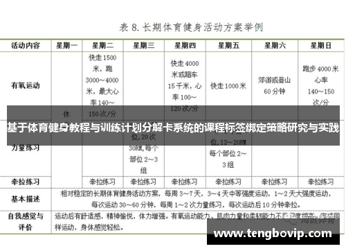 基于体育健身教程与训练计划分解卡系统的课程标签绑定策略研究与实践