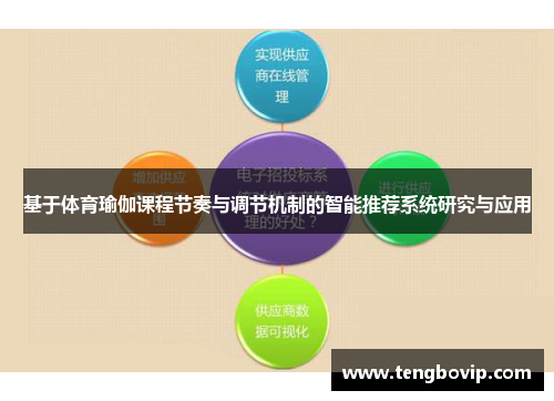 基于体育瑜伽课程节奏与调节机制的智能推荐系统研究与应用