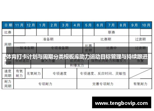 体育打卡计划与周期分类模板库助力运动目标管理与持续跟进