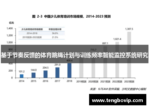 基于节奏反馈的体育跳绳计划与训练频率智能监控系统研究
