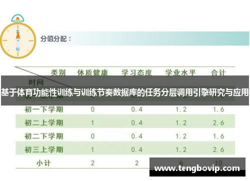 基于体育功能性训练与训练节奏数据库的任务分层调用引擎研究与应用